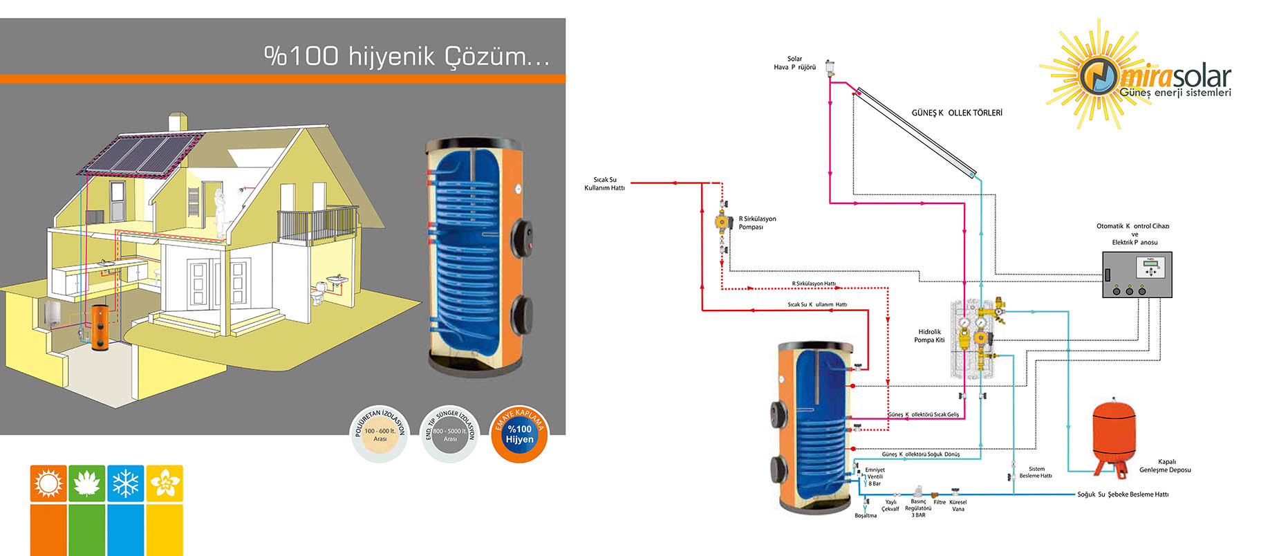 Mira Güneş Enerji Sistemleri